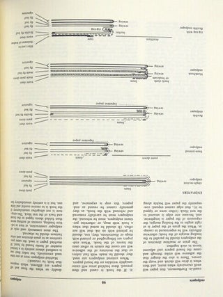 Bookbinding and the conservation of books a dictionary of descriptive terminology.