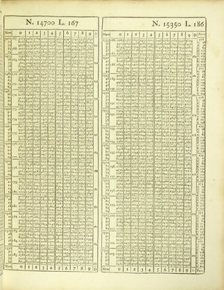 Tables of logarithms, for all numbers from 1 to 102100, and for the sines and tangents to every ten seconds of each degree in the quadrant; as also, for the sines of the first 72 minutes to every single second: with other useful and necessary tables