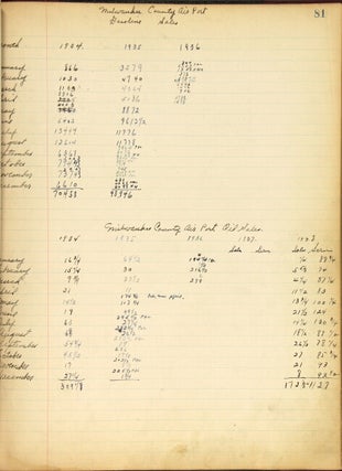 Log of the Milwaukee County Airport