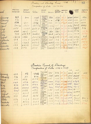 Log of the Milwaukee County Airport