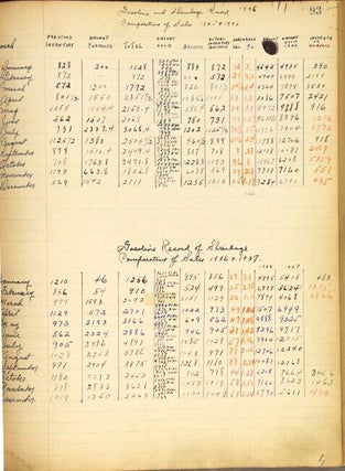 Log of the Milwaukee County Airport
