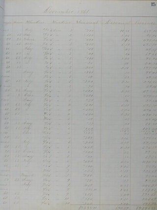Clinton Bank Ledgers