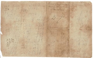 Invoice of sundries on board the brig Ann & Hope, George Luther, Master, bound for Trade Town