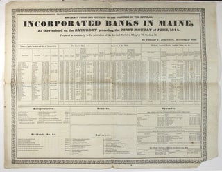 Item #55563 Abstract from the returns of the cashiers of the several incorporated banks in Maine,...