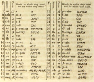 Something new, comprising a new and perfect alphabet containing 40 distinct characters, calculated to illustrate all the various sounds of the human voice; and showing ... how a new and perfect orthography may be substituted for the present erroneous and tedious system of instruction: designed also to facilitate the acquisition of any foreign language, by furnishing a graphic representation of the simple elements of all words; and thus removing all uncertainty of pronunciation ...