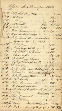Item #56936 Notary public ledger for Jeffersonville, Indiana 1863-1871. John D. Shryer