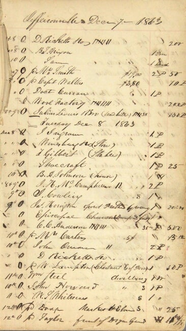 Item #56936 Notary public ledger for Jeffersonville, Indiana 1863-1871. John D. Shryer.
