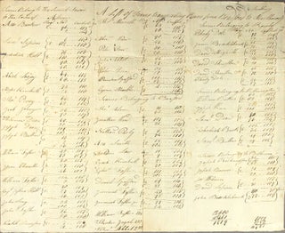 Manuscript receipts and rosters for the transportation of rum during the Revolutionary War 1776-1782
