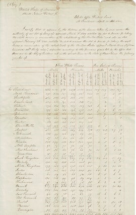 Total returns of the 1840 census for Rhode Island. Copy submitted from clerk's office, District Court, Providence, to Federal Government. April 20, 1841. John T. Pitman, clerk. Included with copy of report to Stephen Cahoone, General Treasurer, concerning numbers of public school children. From sub committee: Thos M. Burgess, Thos. W. Dorr, Moses B. Ives