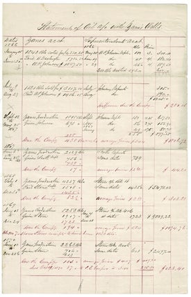 Collection of 12 legal documents pertaining to early Oil industry in Venango County, Pennsylvania