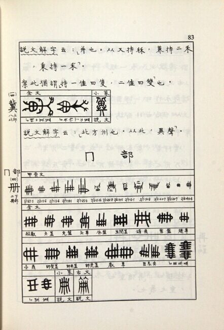 The etymologies of 3000 Chinese characters in common usage | Chang Hsuan