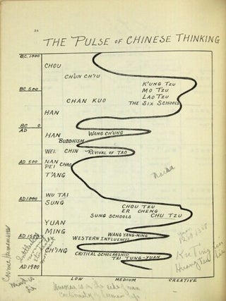 Aids to the study of Chinese philosophy ... A selected bibliography of works in European languages ... Translation by Fung Yu-Lan ... and Lucius Chapin Porter